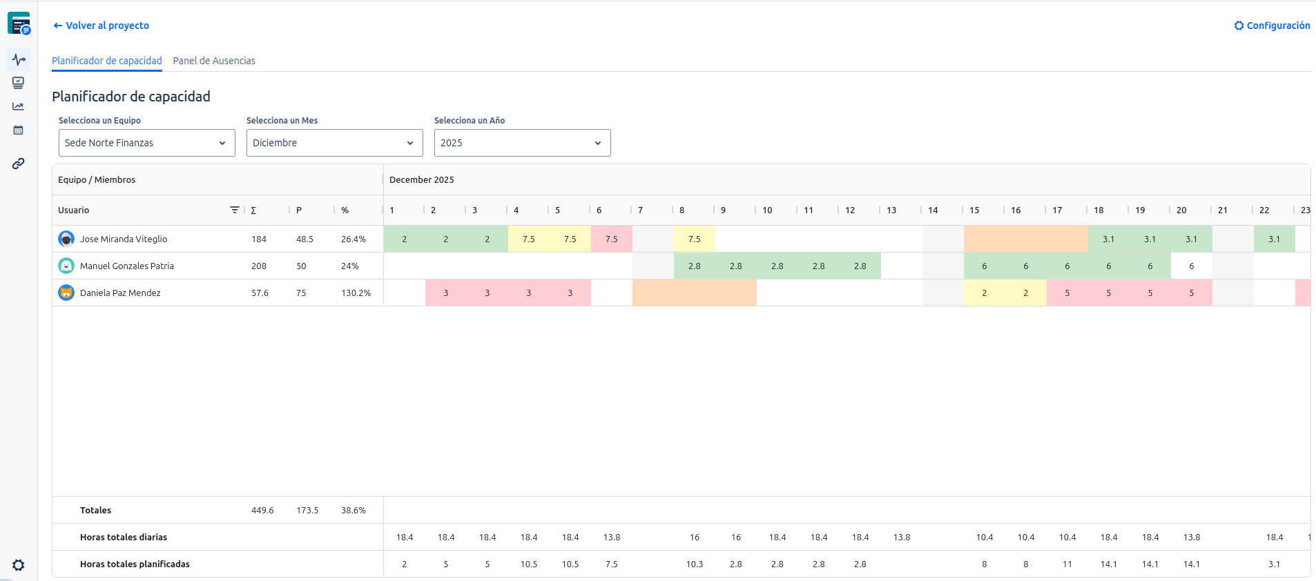 Vista Principal del Planificador de Capacidad