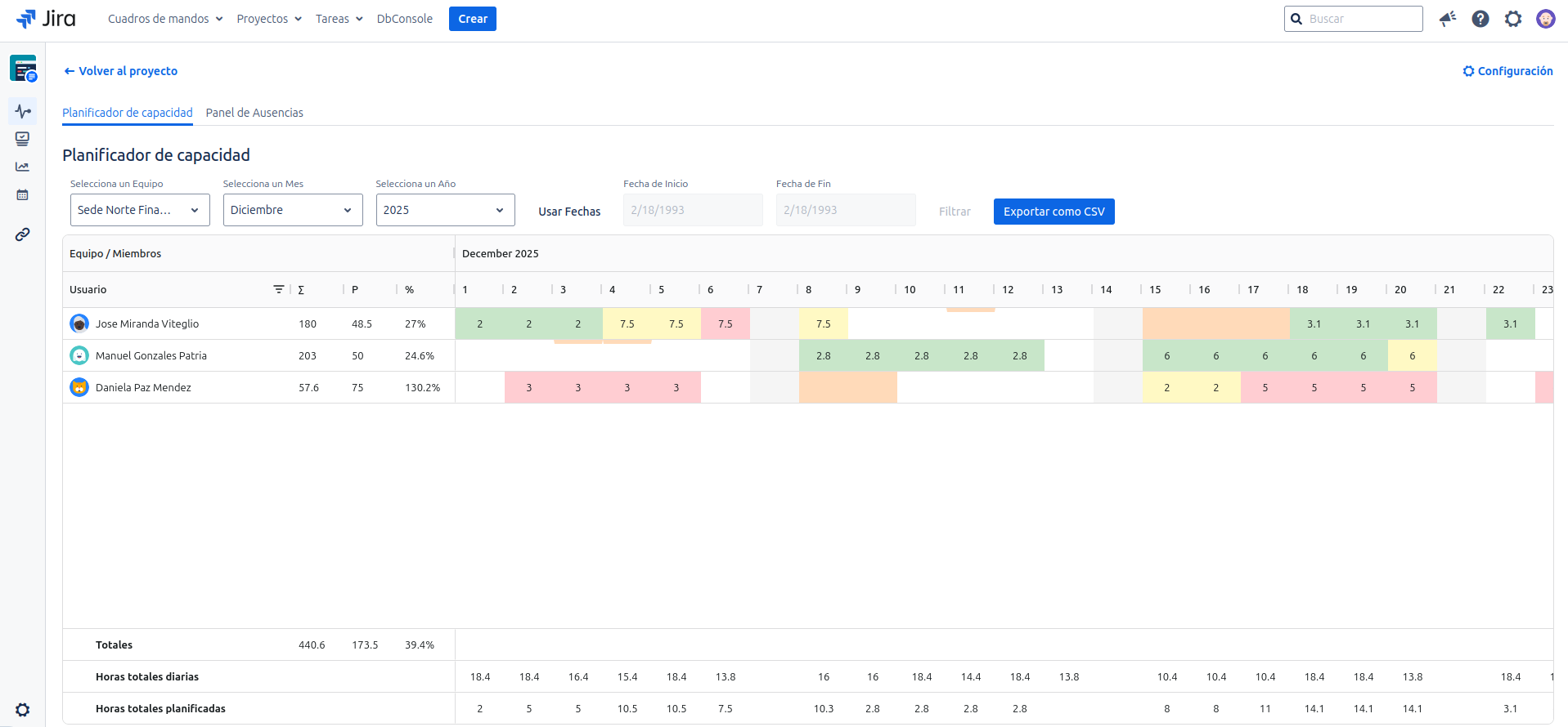 Vista Principal del Planificador de Capacidad