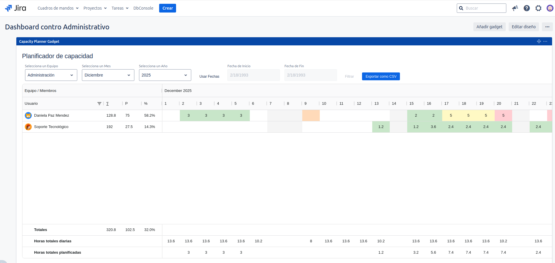 Vista del Gadget de Capacity Planner en el Dashboard