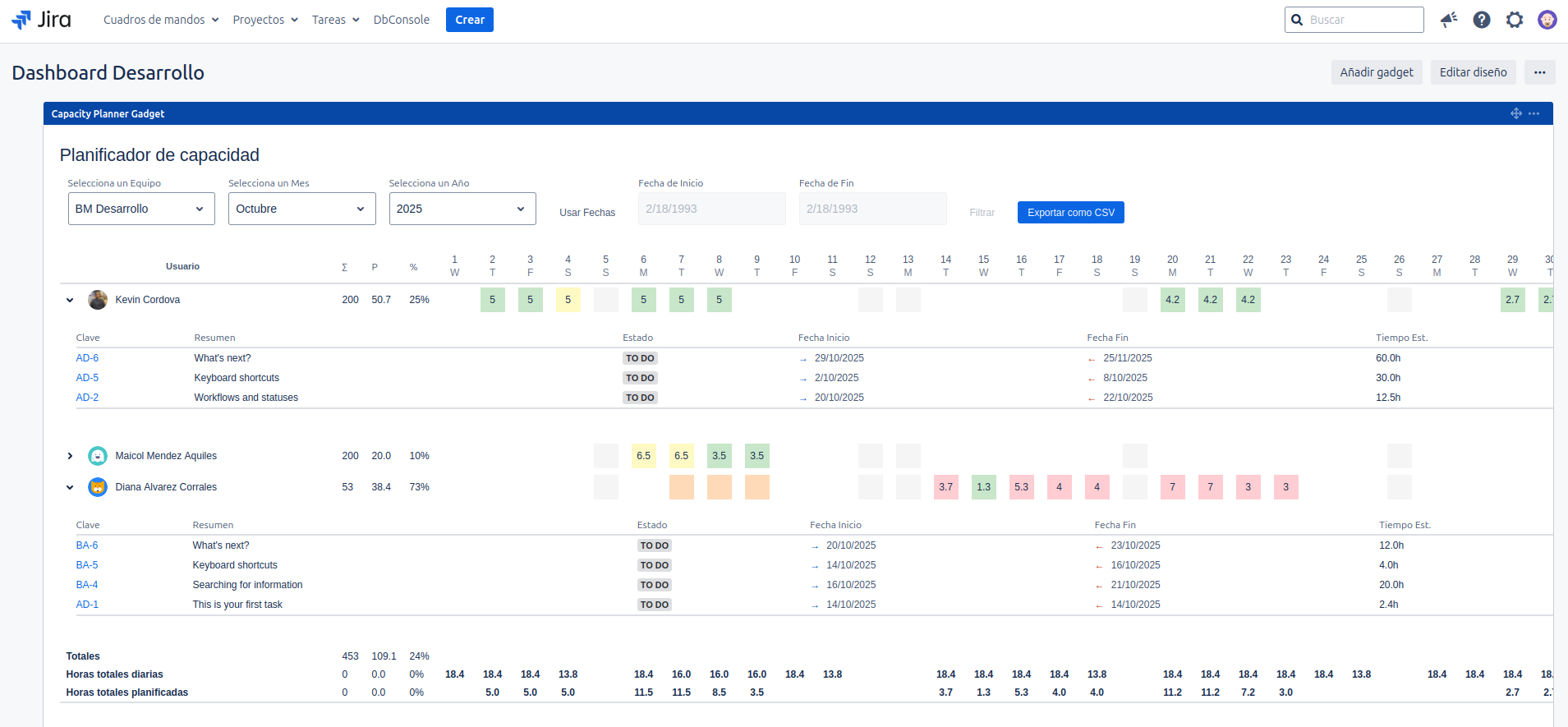 Vista del Gadget de Capacity Planner en el Dashboard