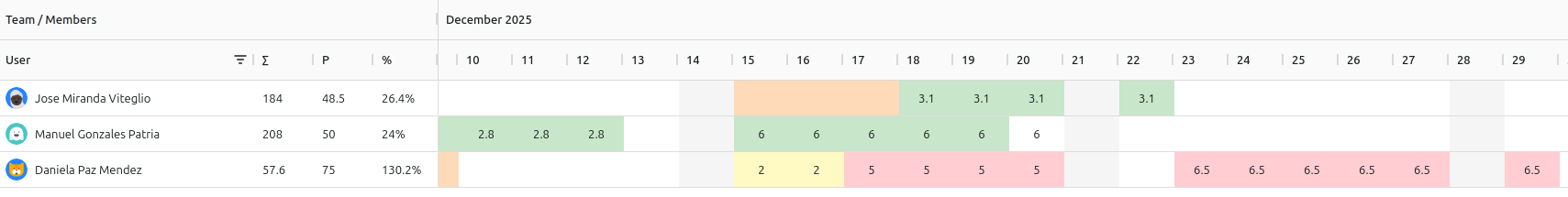 Small View of the Capacity Planner