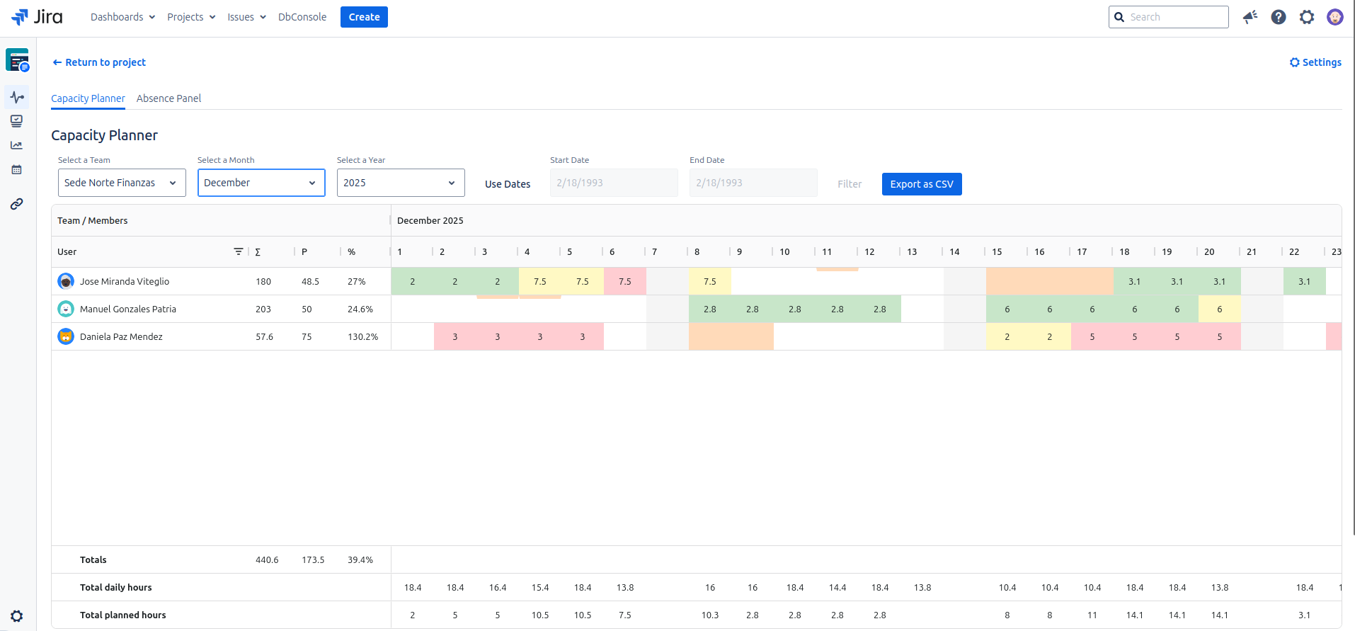 Vista Principal del Planificador de Capacidad