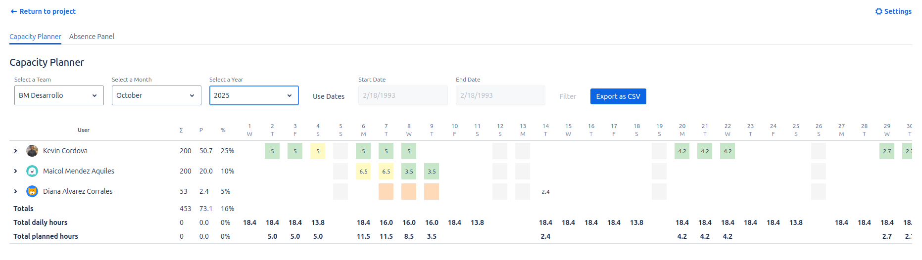 Vista Principal del Planificador de Capacidad