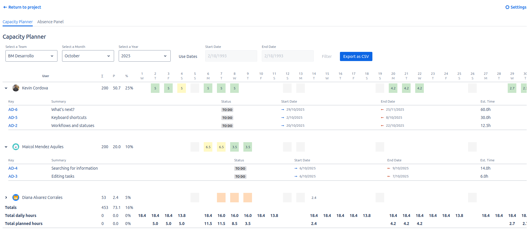 Issue breakdown view