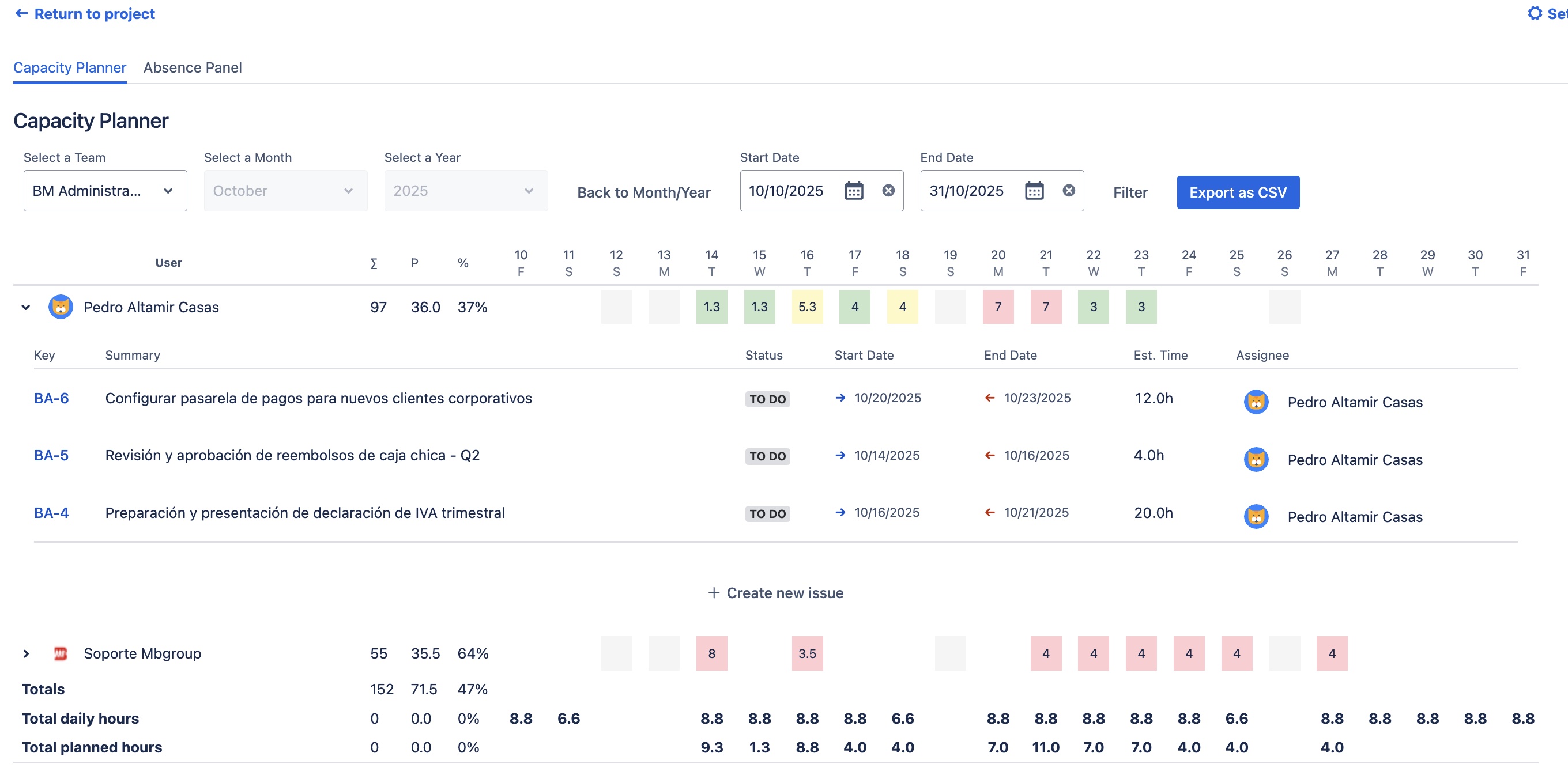 Issue breakdown view