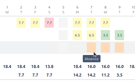 Absence tooltip view