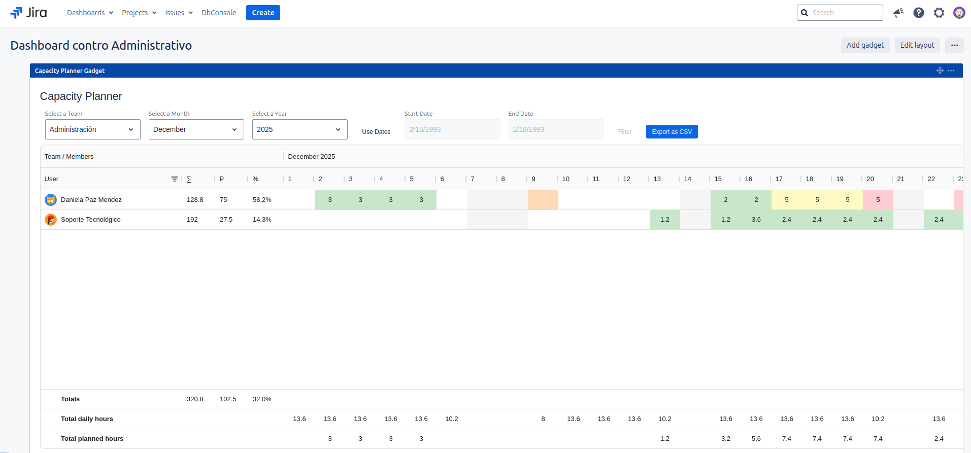 Vista del Gadget de Capacity Planner en el Dashboard