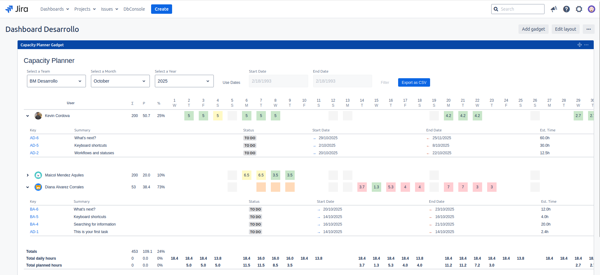 Vista del Gadget de Capacity Planner en el Dashboard